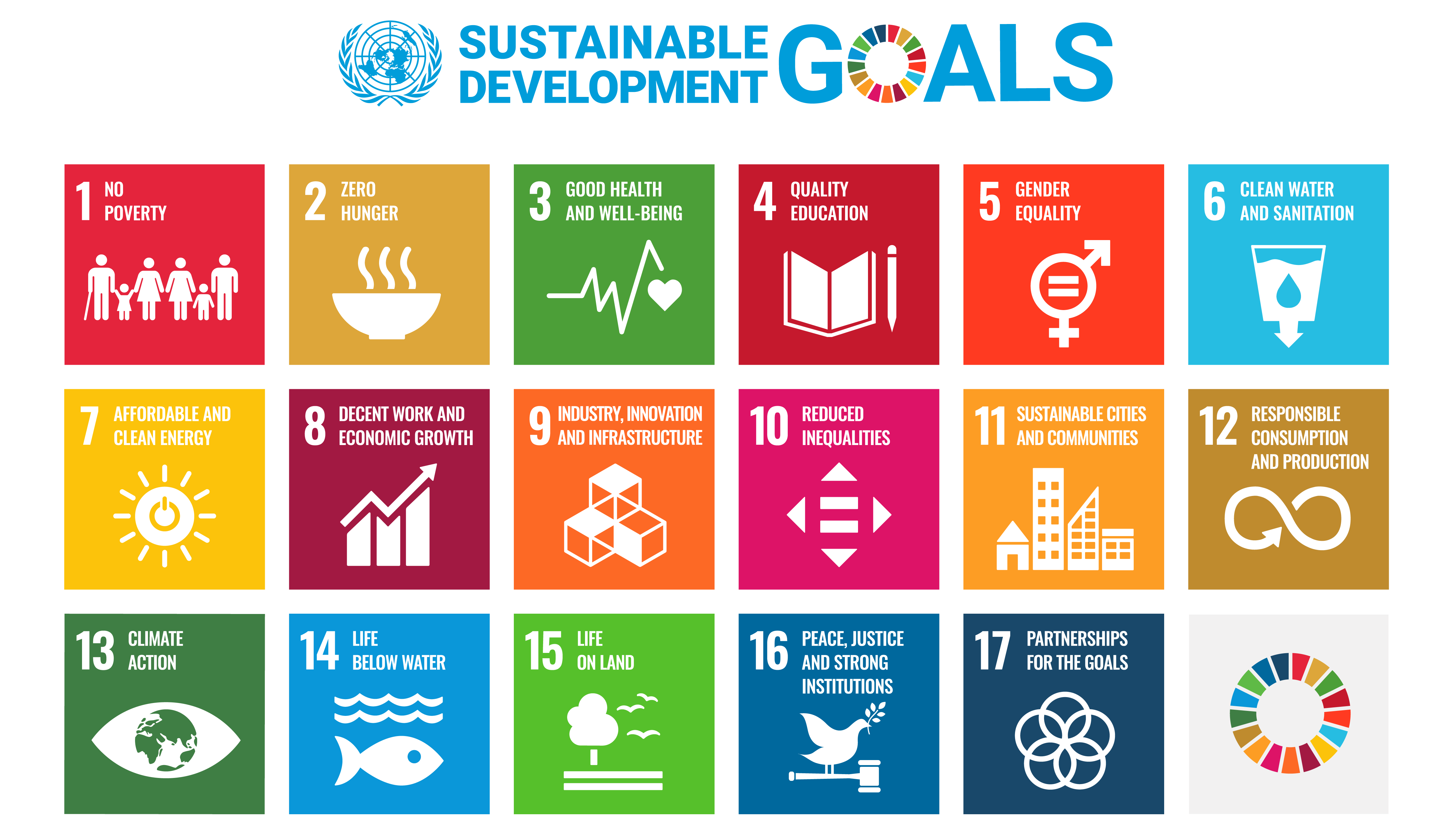 Sustainable Development Goals (SDGs) - Copyright © United Nations